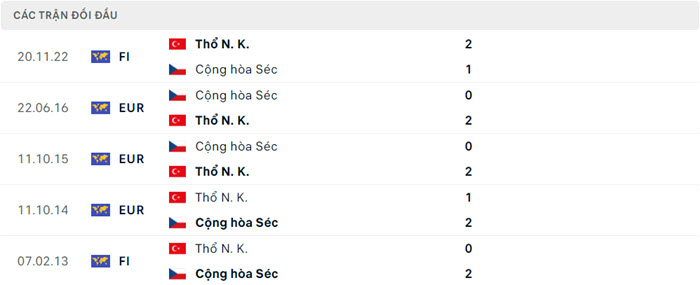 Nhận định soi kèo CH Séc vs Thổ Nhĩ Kỳ 2h00 ngày 27/6/2024 5 soi keo CH Sec vs Tho Nhi Ky 5
