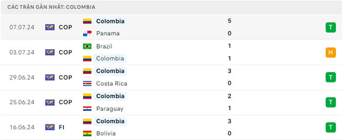 Nhận định soi kèo Uruguay vs Colombia 7h00 ngày 11/07/2024 4 soi keo Uruguay vs Colombia 4